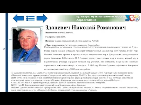 65 культура: музыкальное искусство. Хореография Населенный пункт: Кемерово. Год присвоения: 1966.