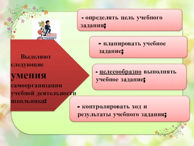 Выделяют следующие умения самоорганизации учебной деятельности школьника: - определять цель учебного