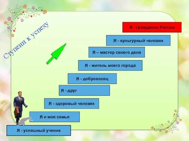 Ступени к успеху Я - успешный ученик Я и моя семья