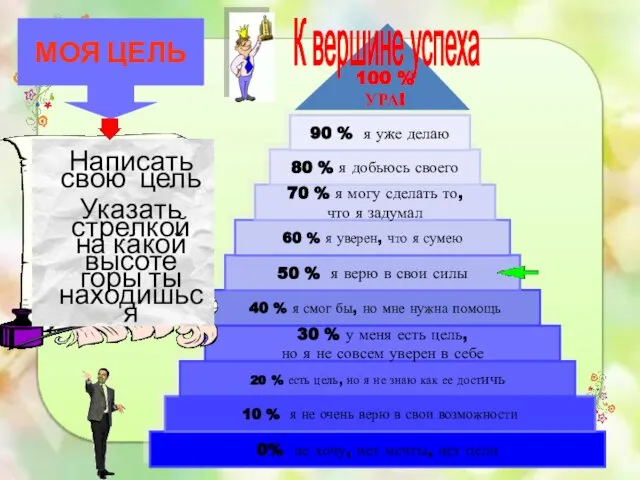 МОЯ ЦЕЛЬ 0% не хочу, нет мечты, нет цели 10 %