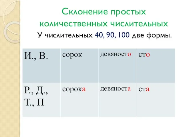 Склонение простых количественных числительных У числительных 40, 90, 100 две формы.