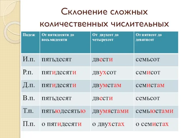 Склонение сложных количественных числительных