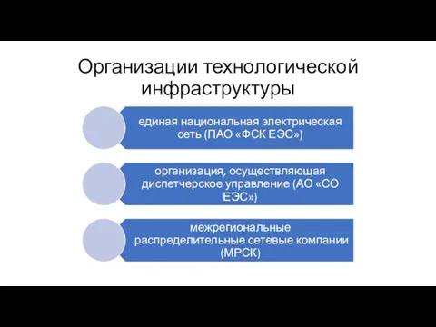 Организации технологической инфраструктуры