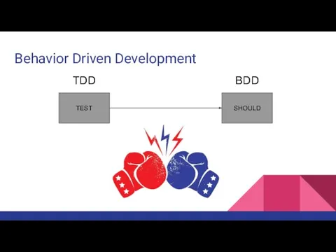 Behavior Driven Development TEST SHOULD TDD BDD
