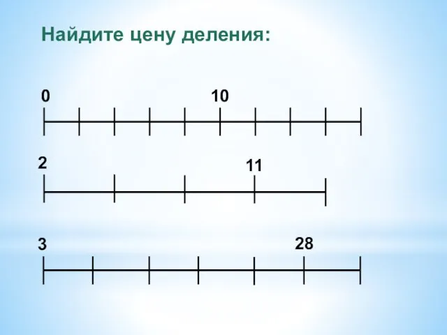 0 10 2 11 3 28 Найдите цену деления: