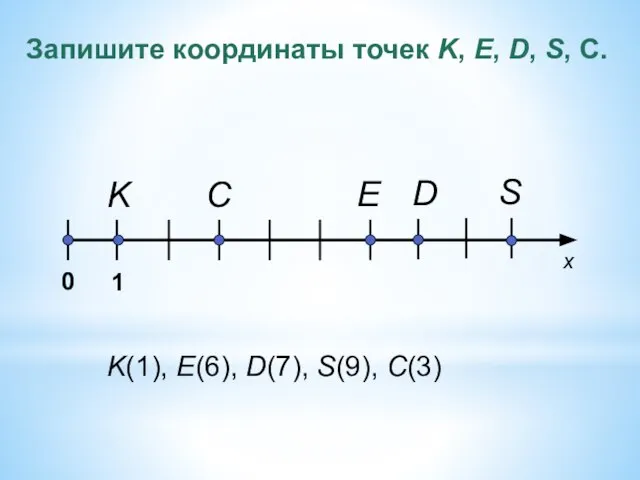 0 1 K С Е D S K(1), E(6), D(7), S(9),