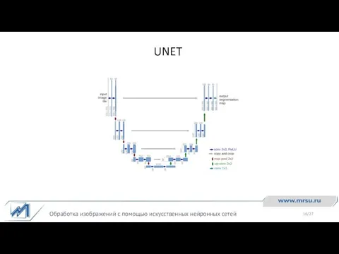 UNET Обработка изображений с помощью искусственных нейронных сетей /27