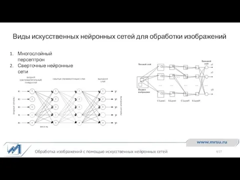 Виды искусственных нейронных сетей для обработки изображений Обработка изображений с помощью