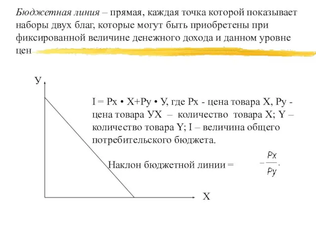 Бюджетная линия – прямая, каждая точка которой показывает наборы двух благ,