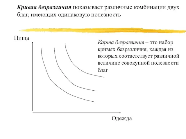 Кривая безразличия показывает различные комбинации двух благ, имеющих одинаковую полезность Пища