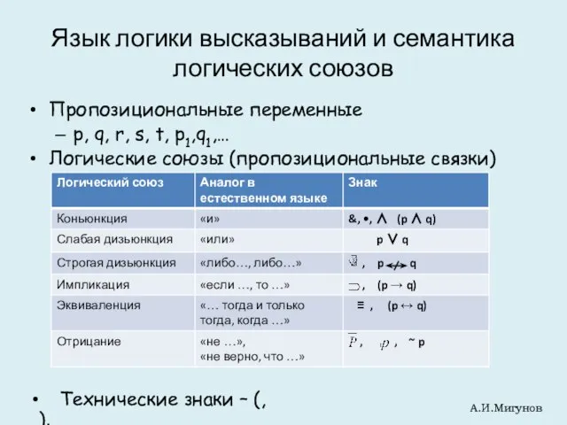 Язык логики высказываний и семантика логических союзов Пропозициональные переменные p, q,