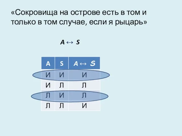 «Сокровища на острове есть в том и только в том случае,