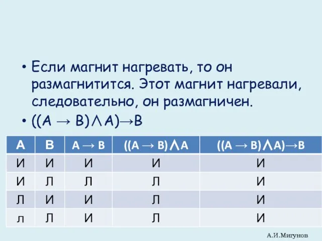 Если магнит нагревать, то он размагнитится. Этот магнит нагревали, следовательно, он размагничен. ((A → B)∧A)→B А.И.Мигунов