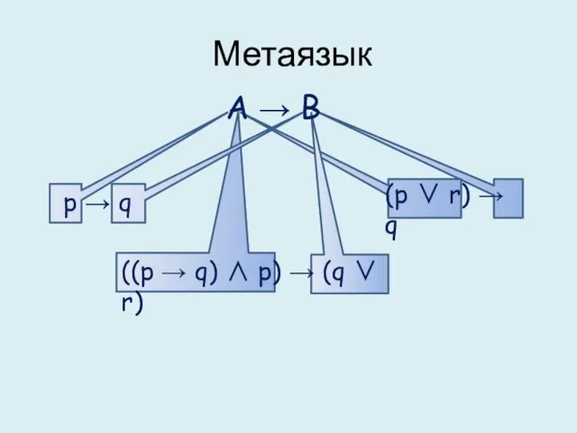 A → B p → q (p ∨ r) → q