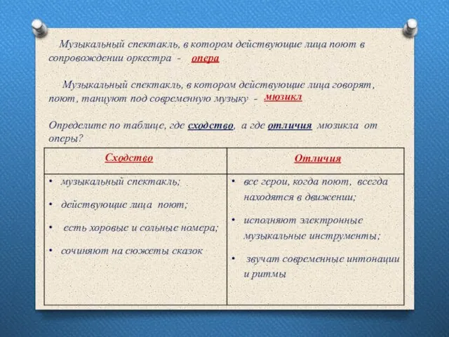 Музыкальный спектакль, в котором действующие лица поют в сопровождении оркестра -