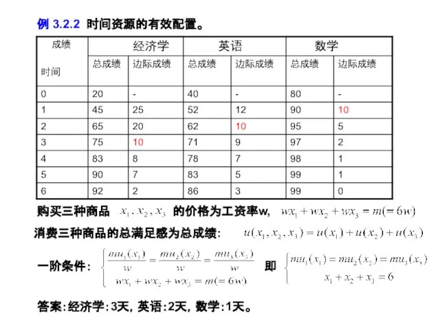 一阶条件： 购买三种商品 的价格为工资率w, 消费三种商品的总满足感为总成绩: 即 答案：经济学：3天，英语：2天，数学：1天。 例 3.2.2 时间资源的有效配置。