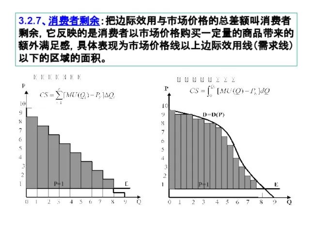 3.2.7、消费者剩余：把边际效用与市场价格的总差额叫消费者剩余，它反映的是消费者以市场价格购买一定量的商品带来的额外满足感，具体表现为市场价格线以上边际效用线（需求线）以下的区域的面积。