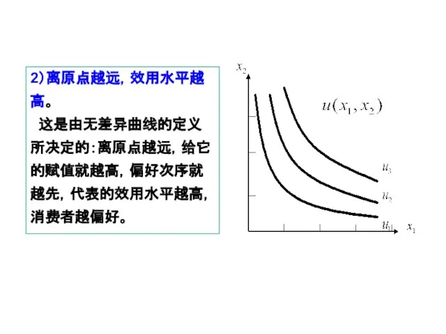 2）离原点越远，效用水平越高。 这是由无差异曲线的定义所决定的：离原点越远，给它的赋值就越高，偏好次序就越先，代表的效用水平越高，消费者越偏好。