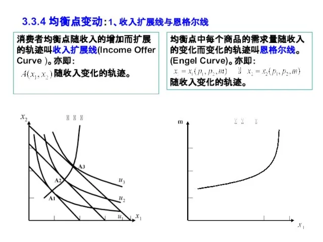 3.3.4 均衡点变动：1、收入扩展线与恩格尔线 消费者均衡点随收入的增加而扩展的轨迹叫收入扩展线(Income Offer Curve )。亦即： 随收入变化的轨迹。 均衡点中每个商品的需求量随收入的变化而变化的轨迹叫恩格尔线。(Engel Curve)。亦即： 随收入变化的轨迹。