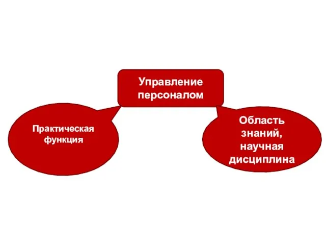 Управление персоналом Область знаний, научная дисциплина Практическая функция