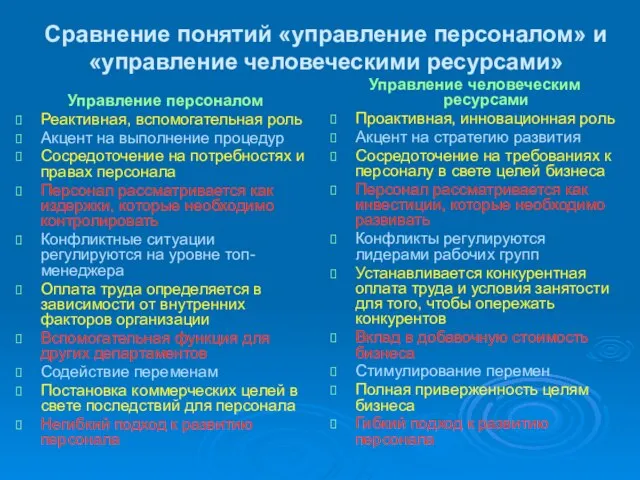 Сравнение понятий «управление персоналом» и «управление человеческими ресурсами» Управление персоналом Реактивная,