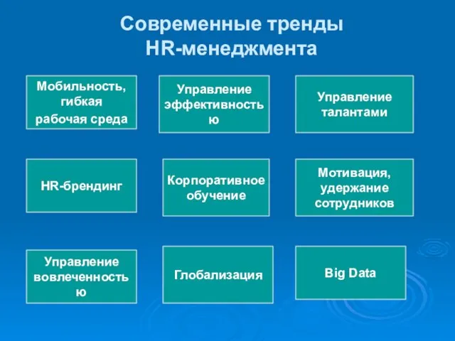 Современные тренды HR-менеджмента Мобильность, гибкая рабочая среда Управление эффективностью Управление талантами