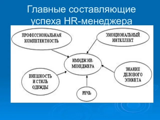 Главные составляющие успеха HR-менеджера