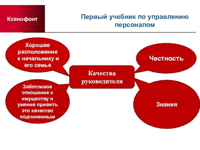 Ксенофонт Первый учебник по управлению персоналом Качества руководителя Честность Хорошее расположение