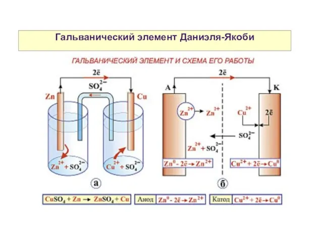 Гальванический элемент Даниэля-Якоби