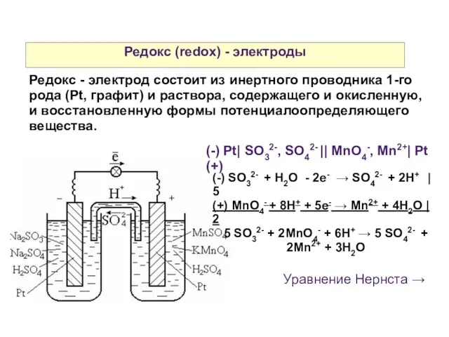 Редокс (redox) - электроды Редокс - электрод состоит из инертного проводника