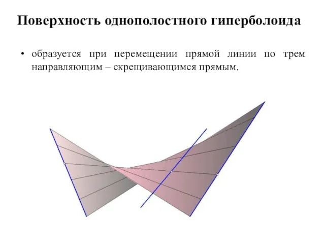 Поверхность однополостного гиперболоида образуется при перемещении прямой линии по трем направляющим – скрещивающимся прямым.