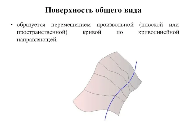 Поверхность общего вида образуется перемещением произвольной (плоской или пространственной) кривой по криволинейной направляющей.