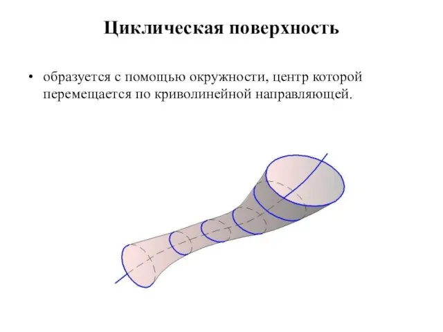 Циклическая поверхность образуется с помощью окружности, центр которой перемещается по криволинейной направляющей.