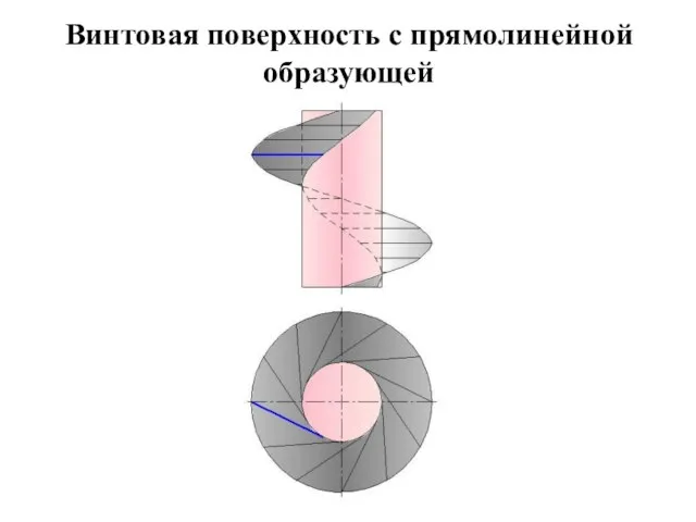 Винтовая поверхность с прямолинейной образующей