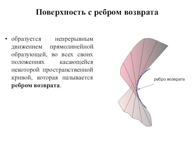 Поверхность с ребром возврата образуется непрерывным движением прямолинейной образующей, во всех