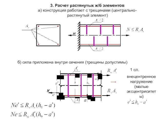 б) сила приложена внутри сечения (трещины допустимы) 3. Расчет растянутых ж/б