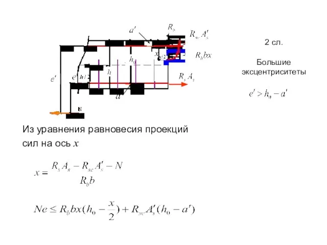 Из уравнения равновесия проекций сил на ось х 2 сл. Большие эксцентриситеты х