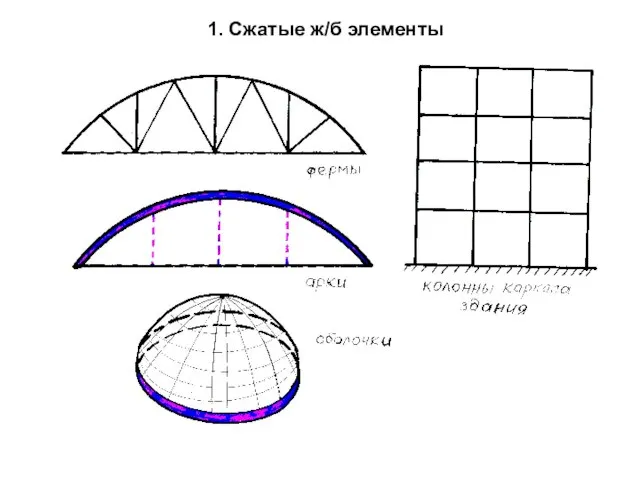 1. Сжатые ж/б элементы