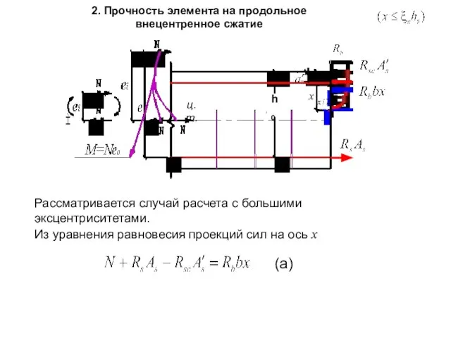 2. Прочность элемента на продольное внецентренное сжатие Рассматривается случай расчета с