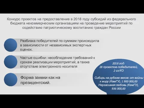 Конкурс проектов на предоставление в 2018 году субсидий из федерального бюджета