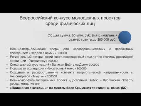 Всероссийский конкурс молодежных проектов среди физических лиц Военно-патриотические сборы для несовершеннолетних