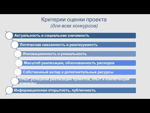 Критерии оценки проекта (для всех конкурсов)