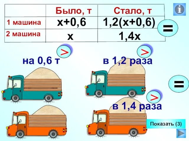 х х+0,6 1,2(х+0,6) 1,4х Показать (3)