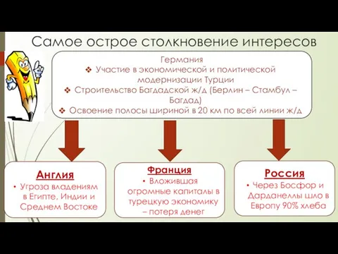 Самое острое столкновение интересов Германия Участие в экономической и политической модернизации