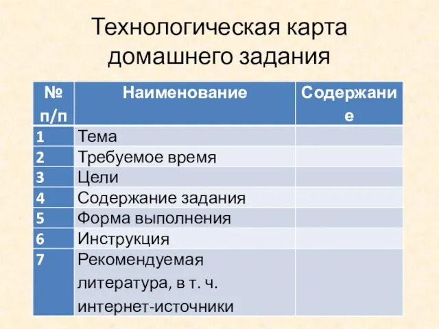 Технологическая карта домашнего задания