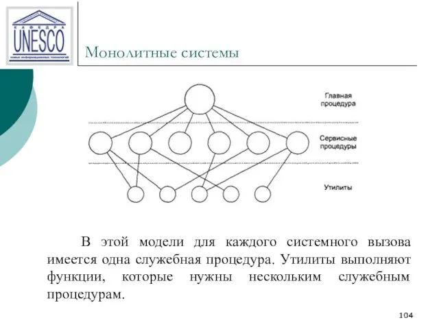 Монолитные системы В этой модели для каждого системного вызова имеется одна