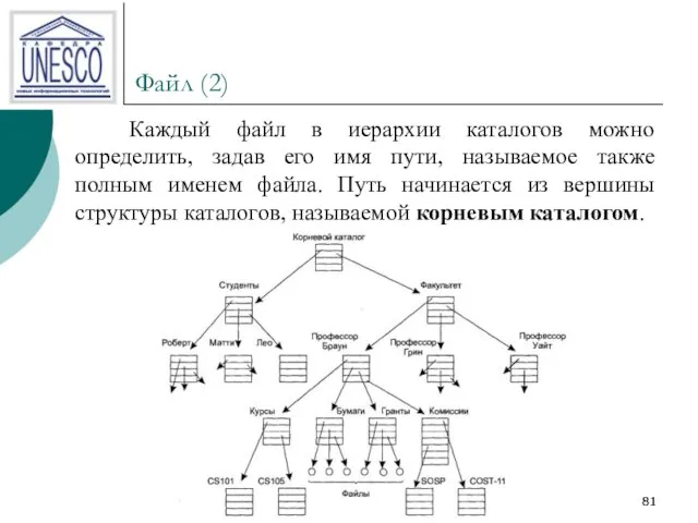 Файл (2) Каждый файл в иерархии каталогов можно определить, задав его