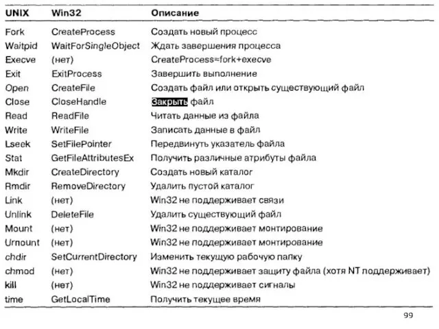 Windows Win32 API (3)