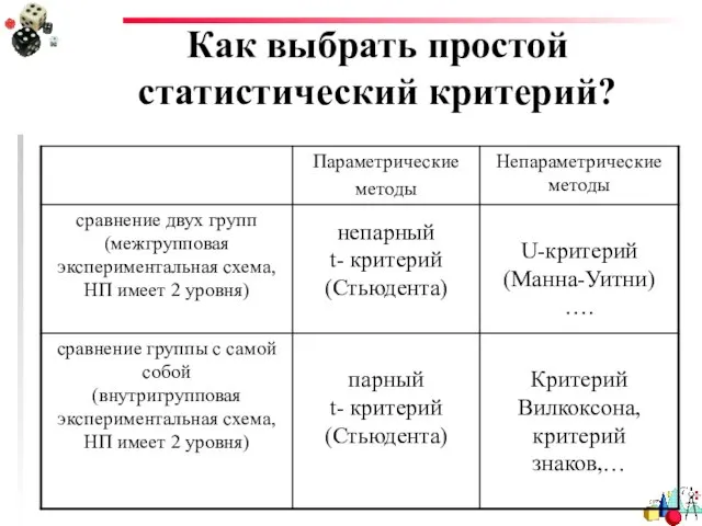 Как выбрать простой статистический критерий?