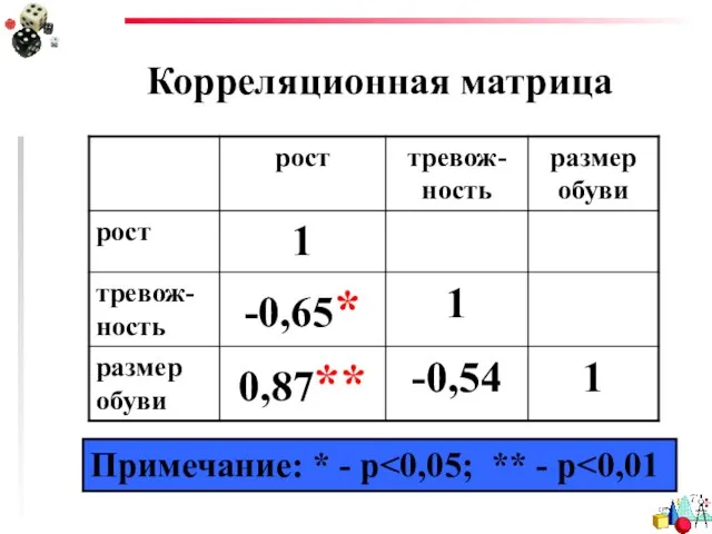 Корреляционная матрица Примечание: * - p